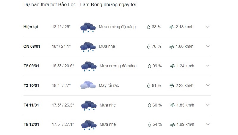 Dự báo thời tiết thành phố Bảo Lộc ngày mai