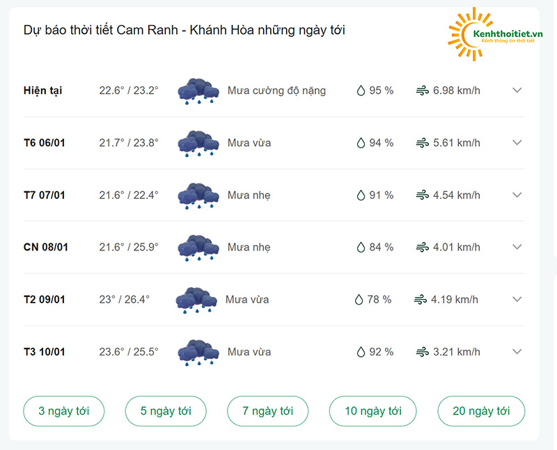 dự báo thời tiết Cam Ranh những ngày tới