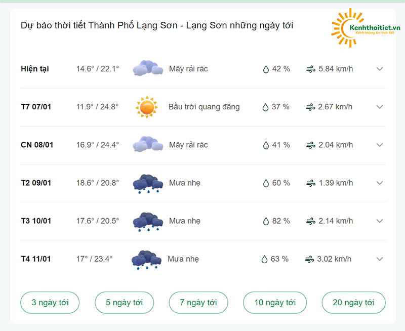 dự báo thời tiết thành phố Lạng Sơn những ngày tới