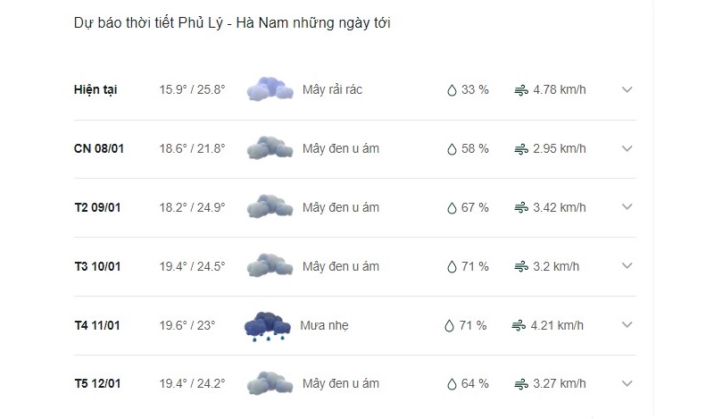 Dự báo thời tiết thành phố Phủ Lý ngày mai