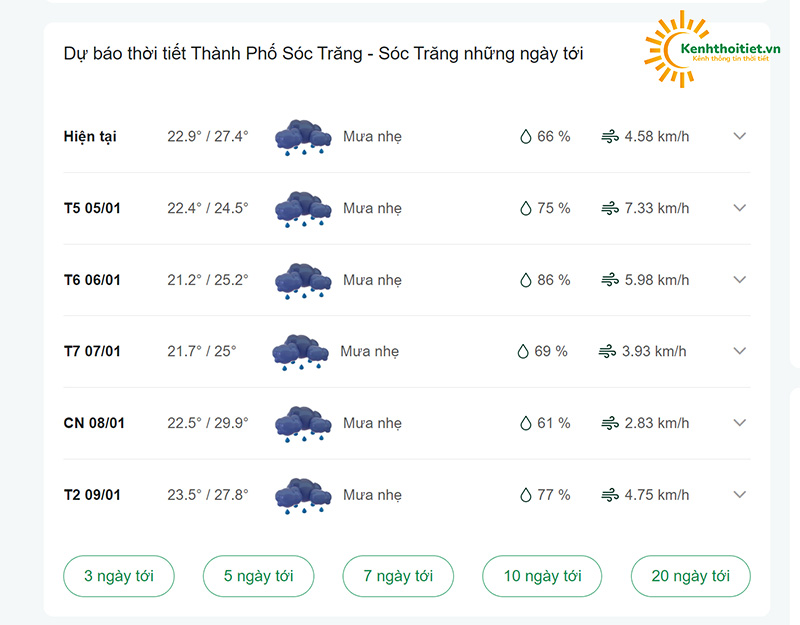 dự báo thời tiết thành phố Sóc Trăng những ngày tới