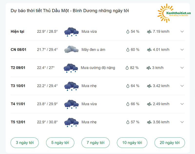 dự báo thời tiết Thủ Dầu Một những ngày tới