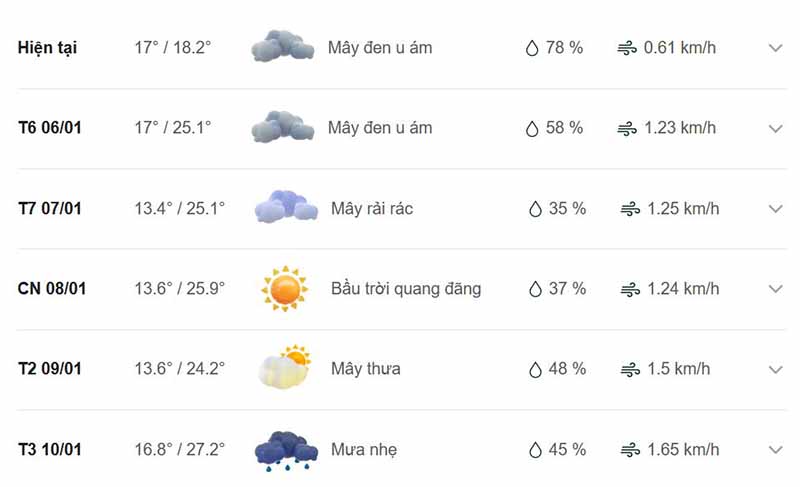 Dự báo thời tiết thành phố Tuyên Quang