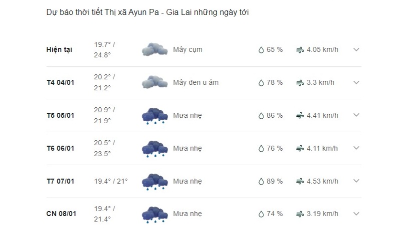 Dự báo thời tiết thị xã Ayun Pa ngày mai