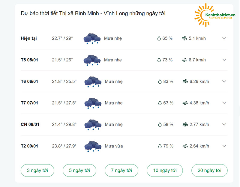 dự báo thời tiết thị xã Bình Minh những ngày tới