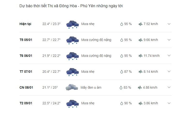 Dự báo thời tiết thị xã Đông Hòa ngày mai
