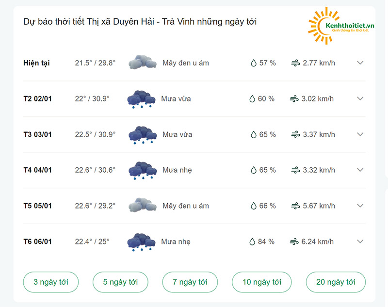 dự báo thời tiết thị xã Duyên Hải những ngày tới