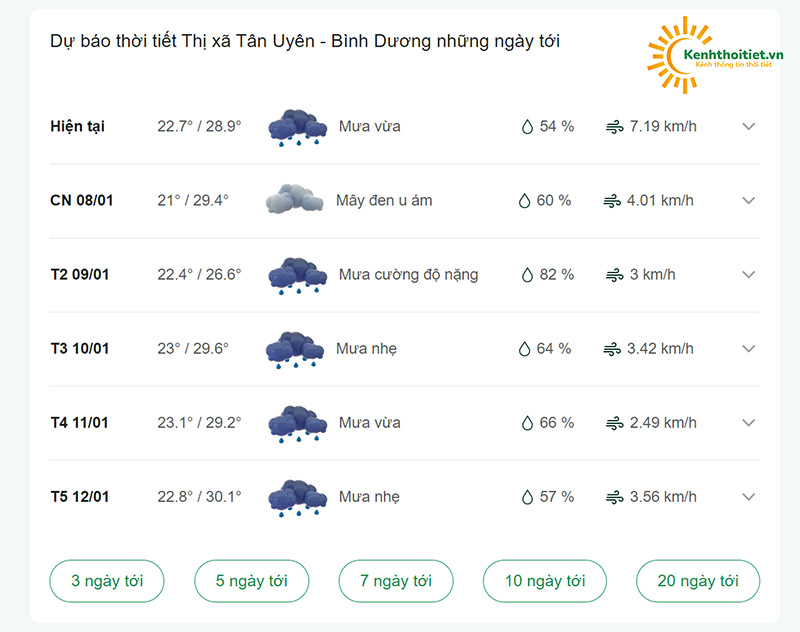 dự báo thời tiết thị xã Tân Uyên những ngày tới