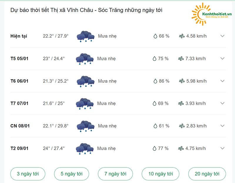 dự báo thời tiết thị xã Vĩnh Châu những ngày tới