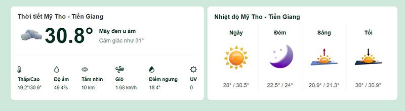 Dự báo thời tiết thành phố Mỹ Tho