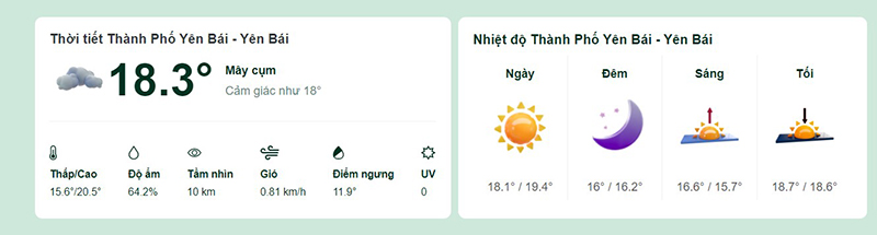 Dự báo thời tiết thành phố Yên Bái