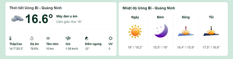 Dự báo thời tiết Uông Bí