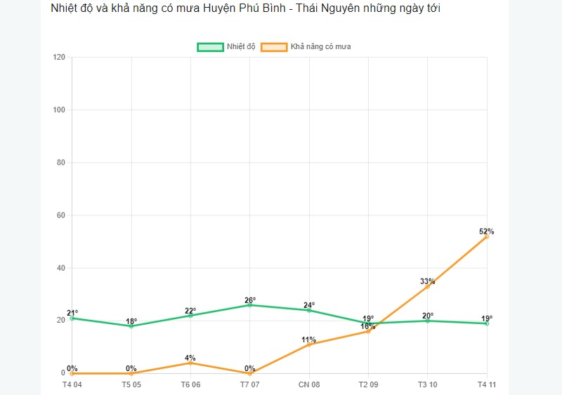 Khả năng có mưa tại huyện Phú Bình