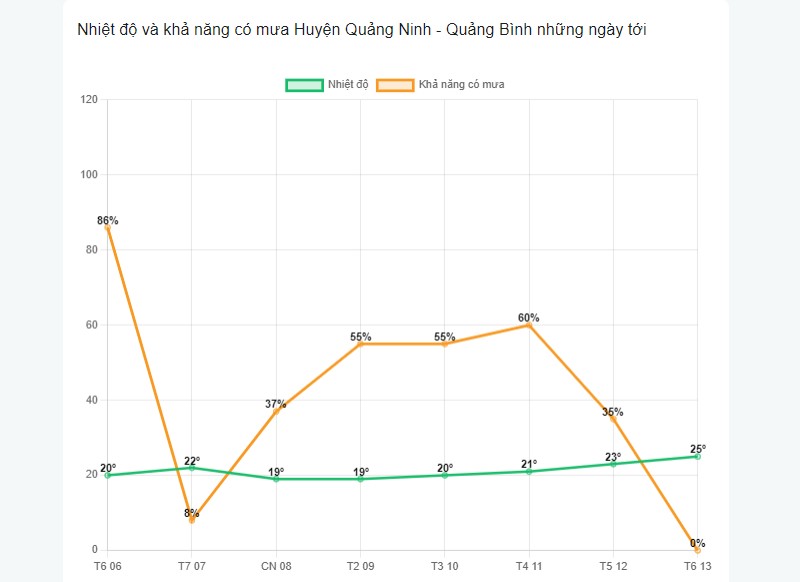 Khả năng có mưa tại huyện Quảng Ninh