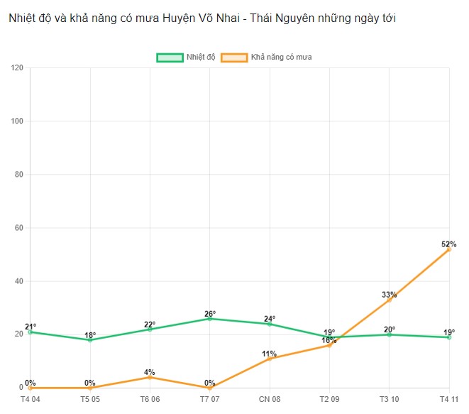 Khả năng có mưa tại huyện Võ Nhai