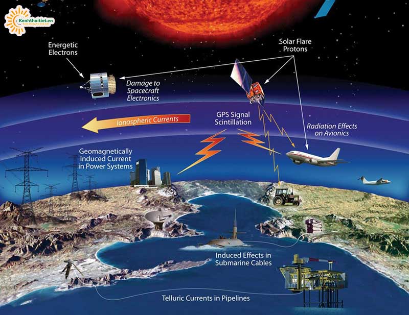 tác hại của bão mặt trời