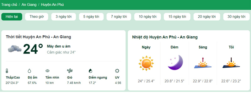 Nhiệt độ tại Huyện An Phú