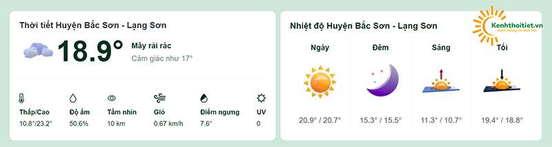 Nhiệt độ tại huyện Bắc Sơn