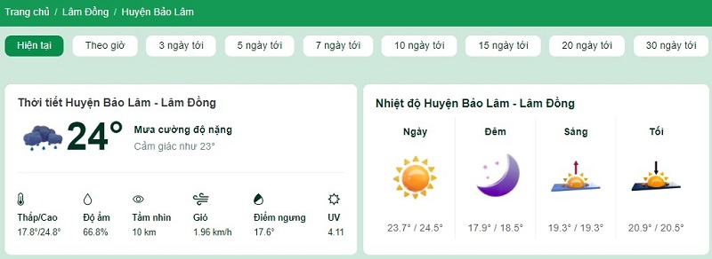 Nhiệt độ tại huyện Bảo Lâm