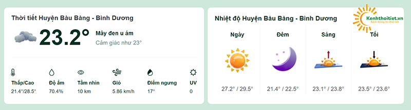 Nhiệt độ tại huyện Bàu Bàng