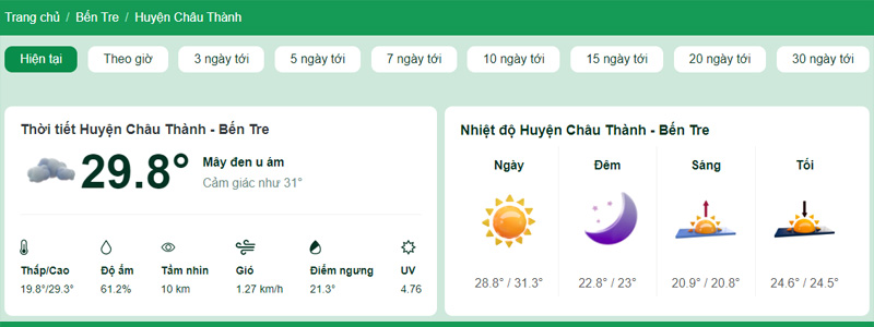 Nhiệt độ tại Huyện Châu Thành