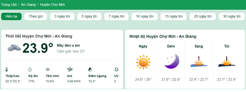 Nhiệt độ tại Huyện Chợ Mới