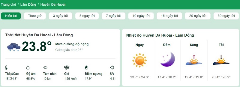 Nhiệt độ tại huyện Đạ Huoai