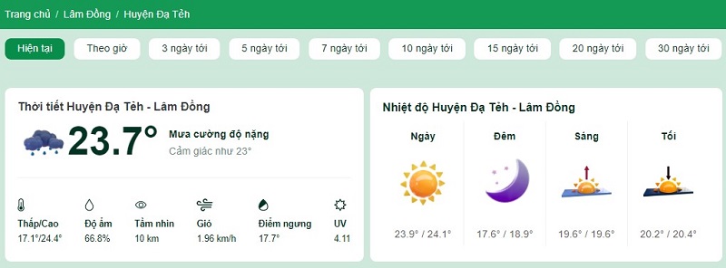 Nhiệt độ tại huyện Đạ Tẻh