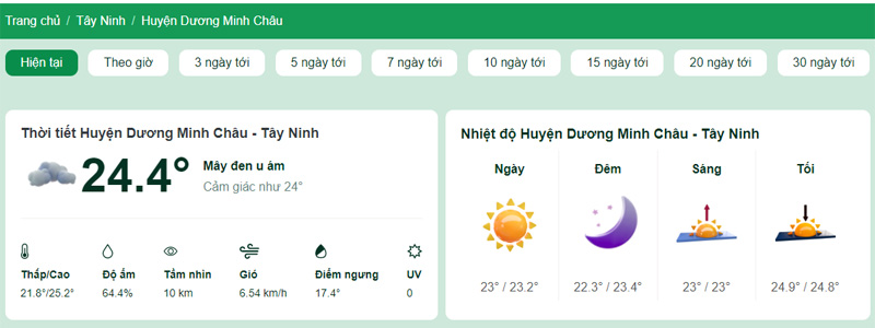 Nhiệt độ tại Huyện Dương Minh Châu