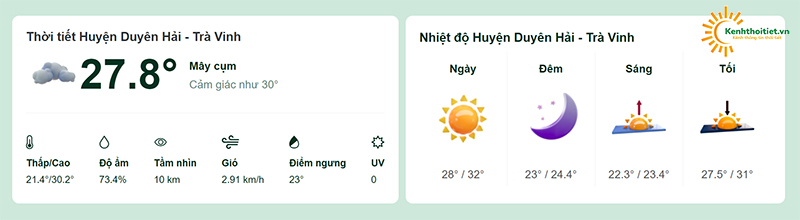 Nhiệt độ tại huyện Duyên Hải