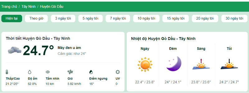 Nhiệt độ tại Huyện Gò Dầu