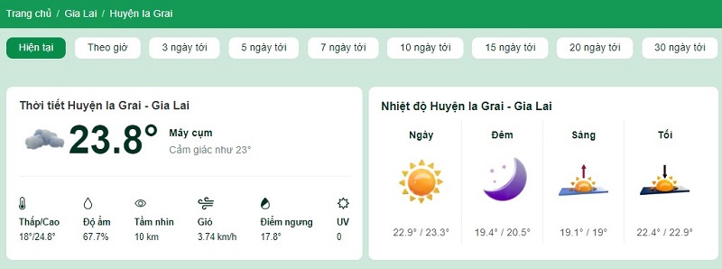 Nhiệt độ tại huyện Ia Grai