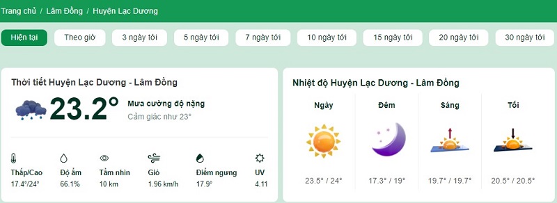 Nhiệt độ tại huyện Lạc Dương