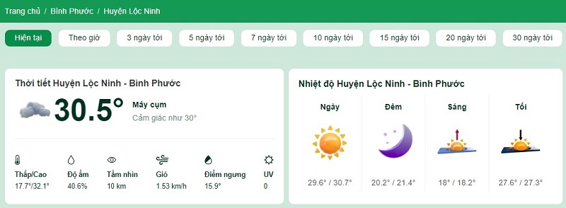 Nhiệt độ tại huyện Lộc Ninh