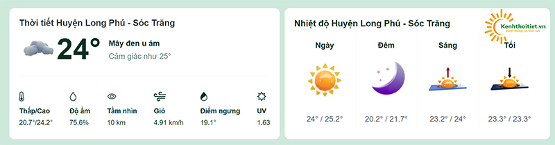 Nhiệt độ tại Huyện Long Phú