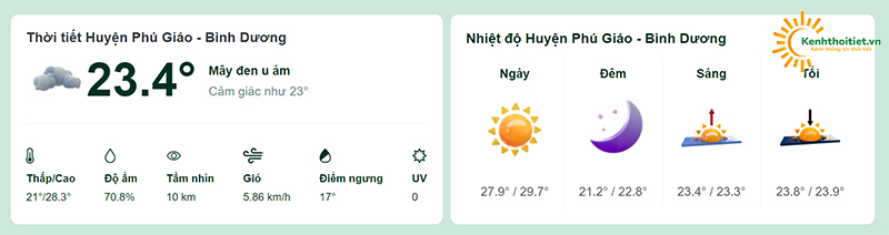 Nhiệt độ tại huyện Phú Giáo