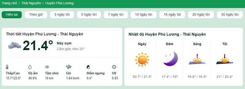 Nhiệt độ tại huyện Phú Lương