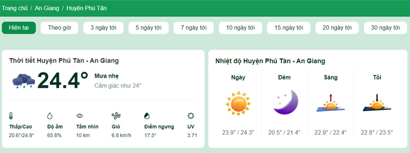 Nhiệt độ tại Huyện Phú Tân