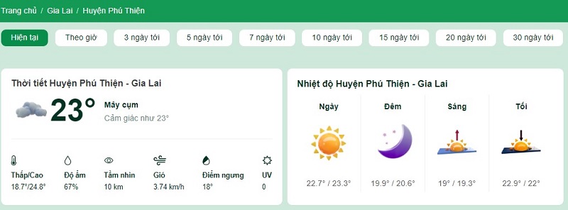 Nhiệt độ tại huyện Phú Thiện