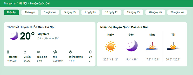 Nhiệt độ tại huyện Quốc Oai
