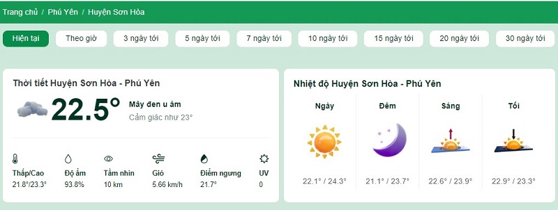 Nhiệt độ tại huyện Sơn Hòa