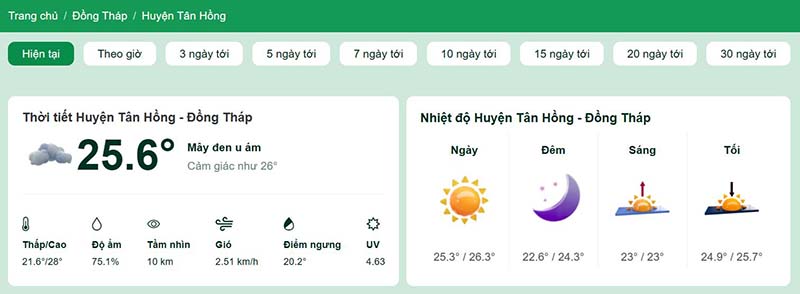 Nhiệt độ tại Huyện Tân Hồng