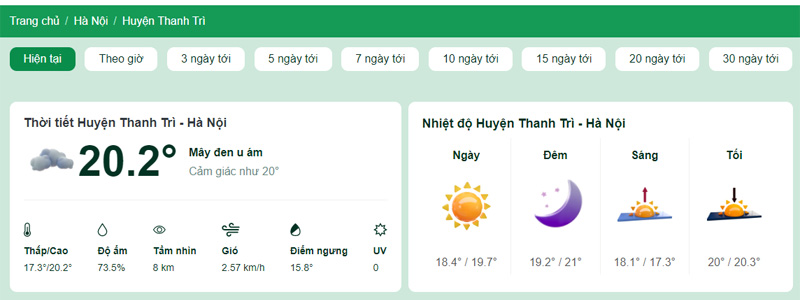 Nhiệt độ tại Huyện Thanh Trì