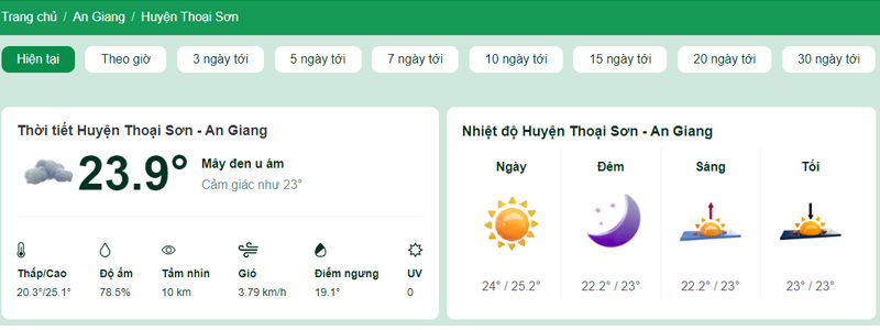 Nhiệt độ tại Huyện Thoại Sơn