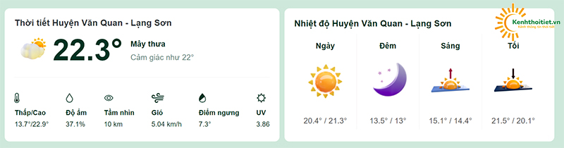 Nhiệt độ tại huyện Văn Quan