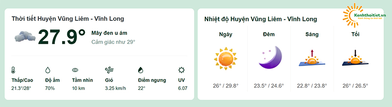 Nhiệt độ tại huyện Vũng Liêm