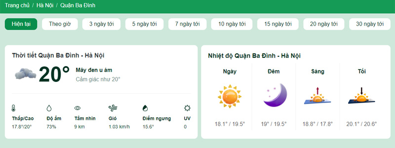 Nhiệt độ tại Quận Ba Đình