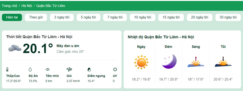 Nhiệt độ tại Quận Bắc Từ Liêm