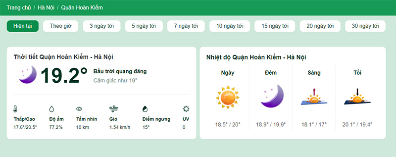 Nhiệt độ tại quận Hoàn Kiếm