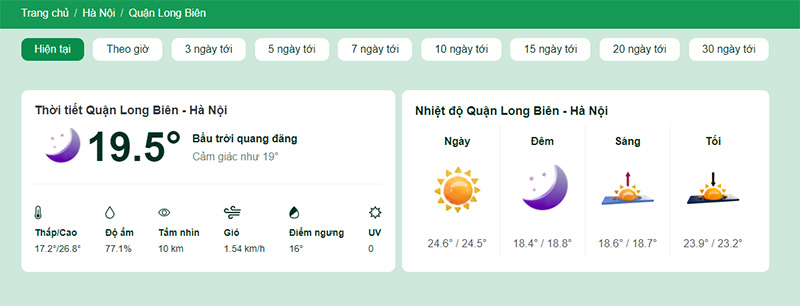 Nhiệt độ tại quận Long Biên